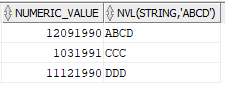 oracle-nvl-funtion-0